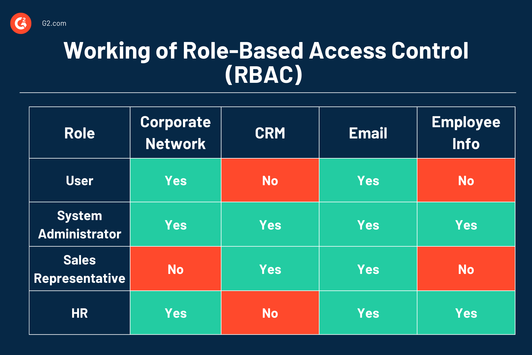 What Is an Access Control List (ACL)? Types and Examples